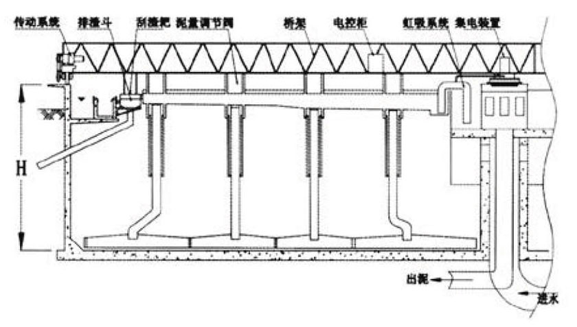 水凈化處理設(shè)備